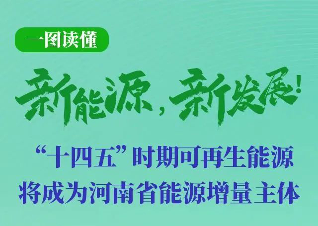 河南重磅發文！加快建設4個百萬千瓦高質量風電基地，啟動機組更新換代
